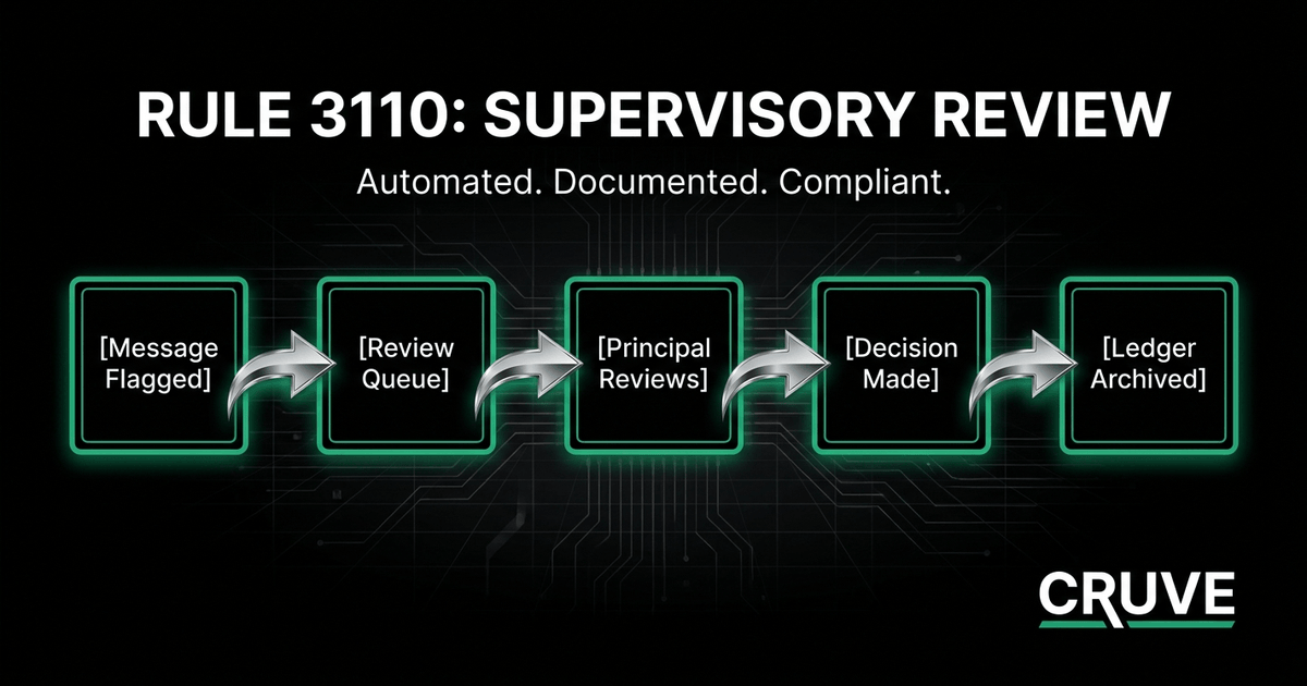 Rule 3110 Supervisory Review: What It Requires and How to Automate It