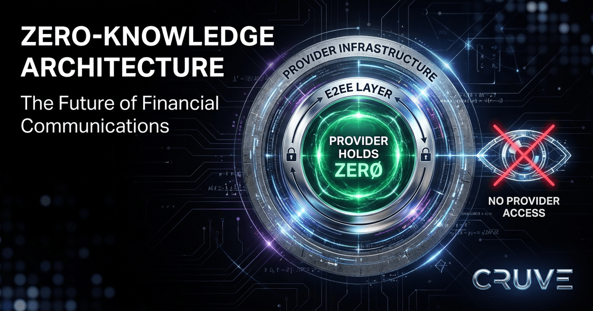 Why Zero-Knowledge Architecture Is the Future of Financial Communications